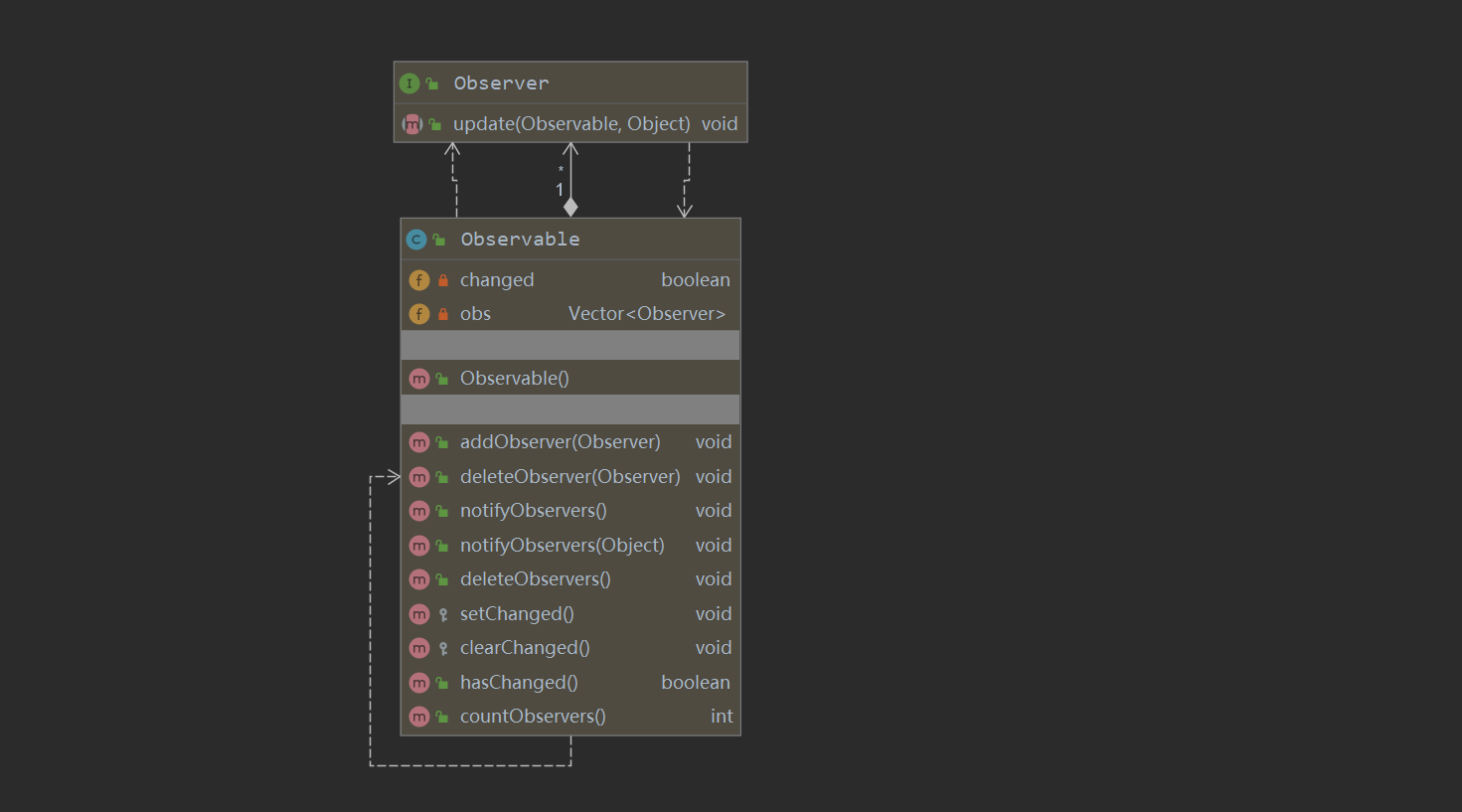 设计模式实践系列观察者模式