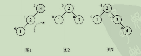 (AVL原理图1