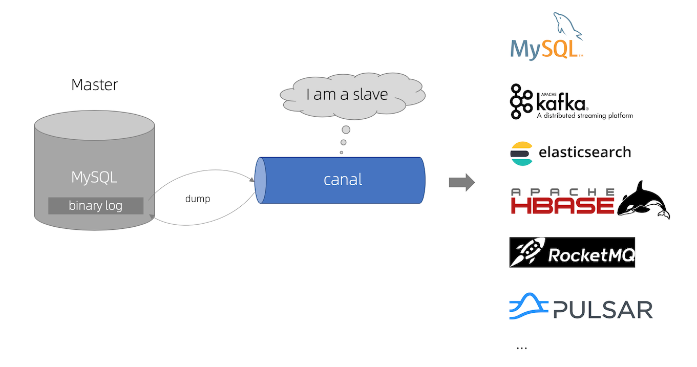 canal的一些应用场景