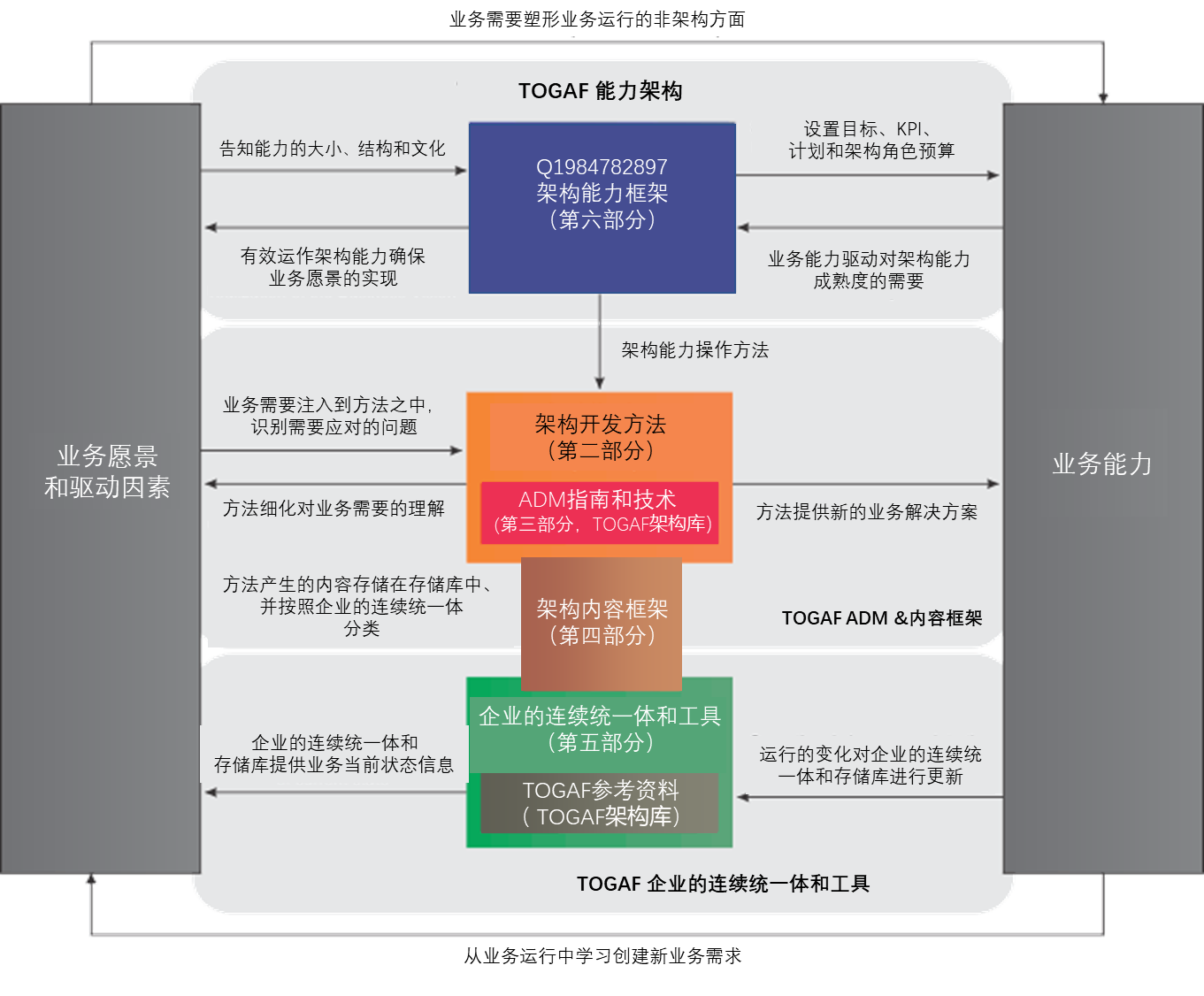 Togaf Pictogram The TOGAF® Standard, Version 9.2 (中文版-第一章)_the togaf 庐 standard ...