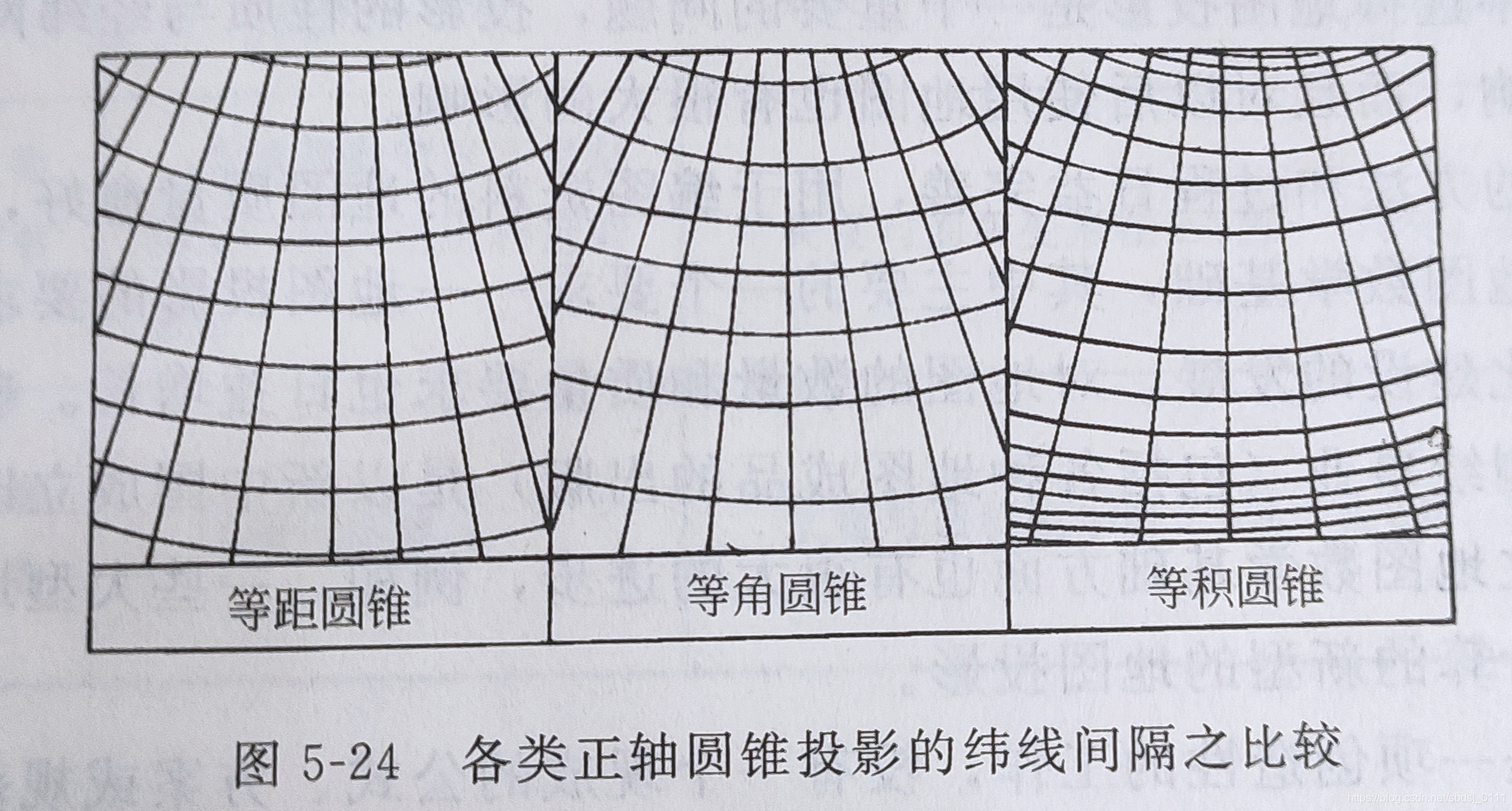 圆锥投影