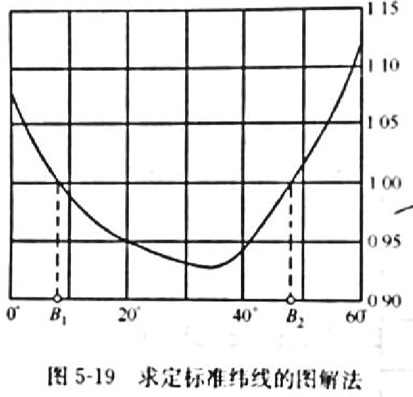 求定标准纬线