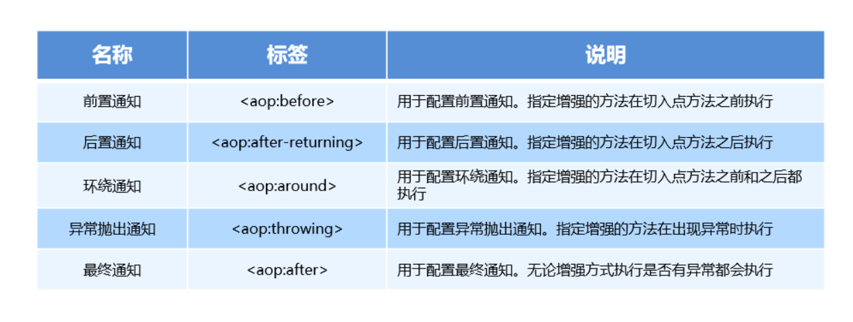 [外链图片转存失败,源站可能有防盗链机制,建议将图片保存下来直接上传(img-uAXlhX8p-1606185736926)(img\图片5.png)]