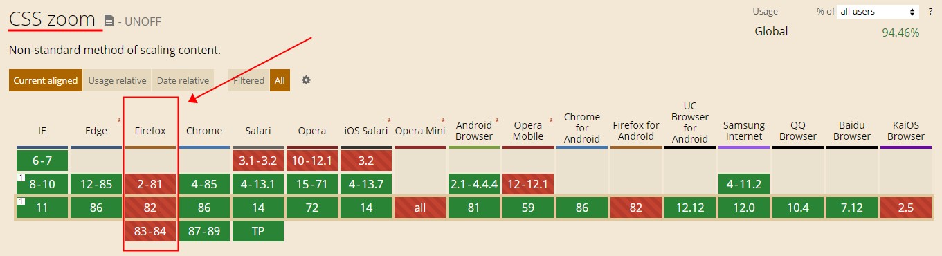 Firefox火狐浏览器不支持css中zoom属性的解决办法 Hitergy的踩坑日记 Csdn博客