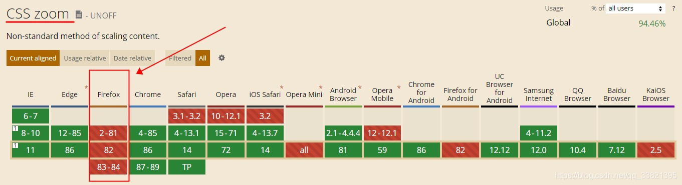 Firefox火狐浏览器不支持css中zoom属性的解决办法 Hitergy的踩坑日记 Csdn博客