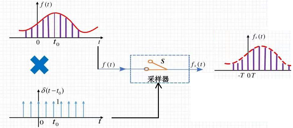 信号与系统解读第4章连续信号的离散化采样与采样定理奈奎斯特准则