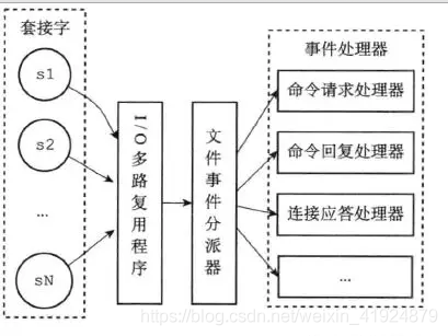 阅读了 redis 的源码，我终于明白为什么说 redis 是单线程！