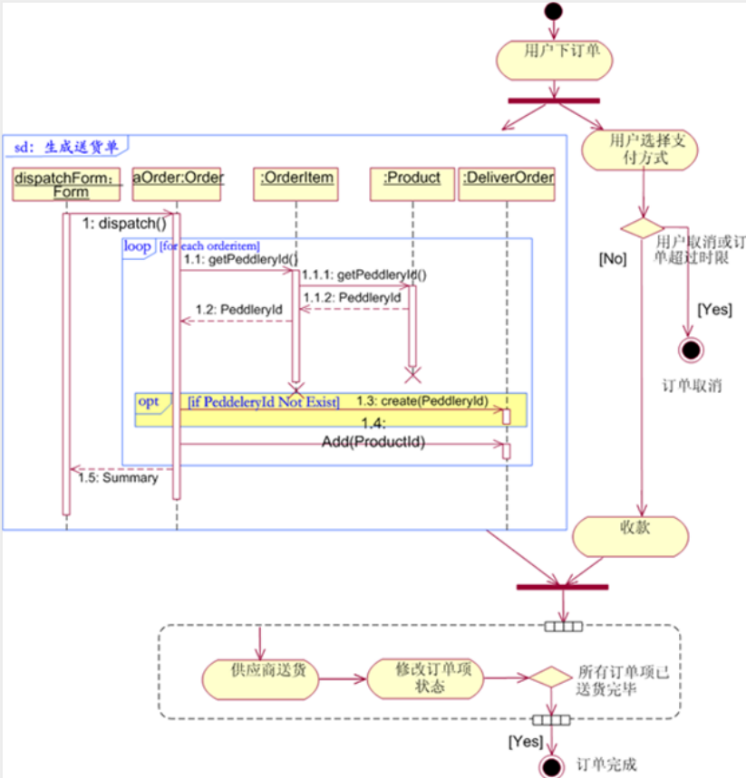 visual paramdigm使用_17245的博客-csdn博客
