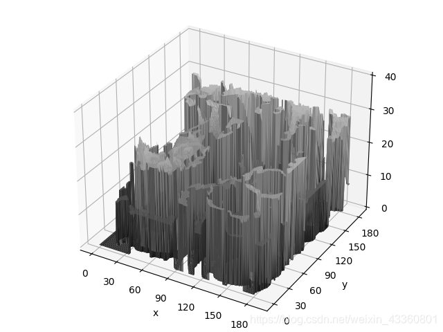 OpenCV实验(8):基于区域的视觉立体匹配_obtaining depth maps from color images by ...