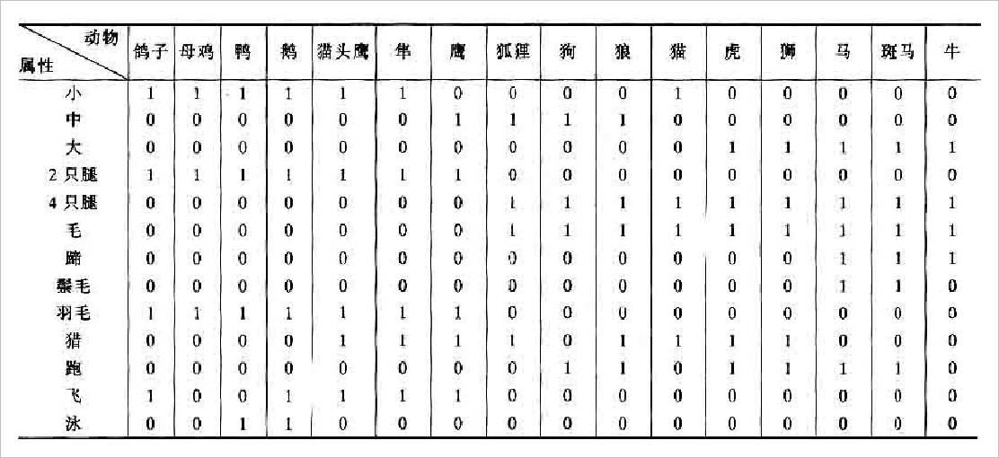 ▲ 数据集合1