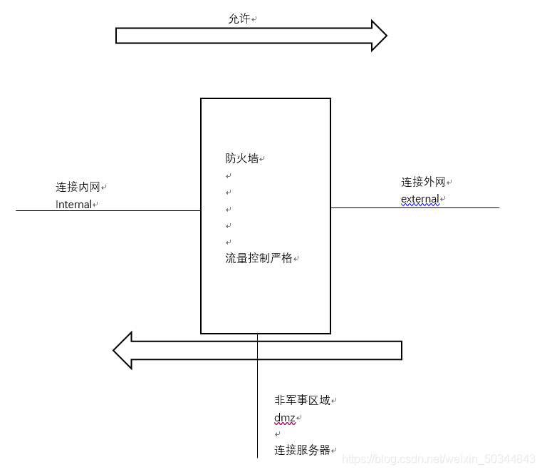 在這裡插入圖片描述