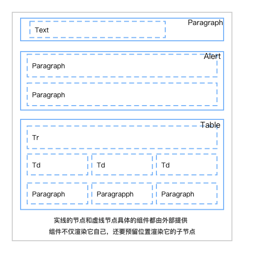 Angular 富文本编辑之路的探索 