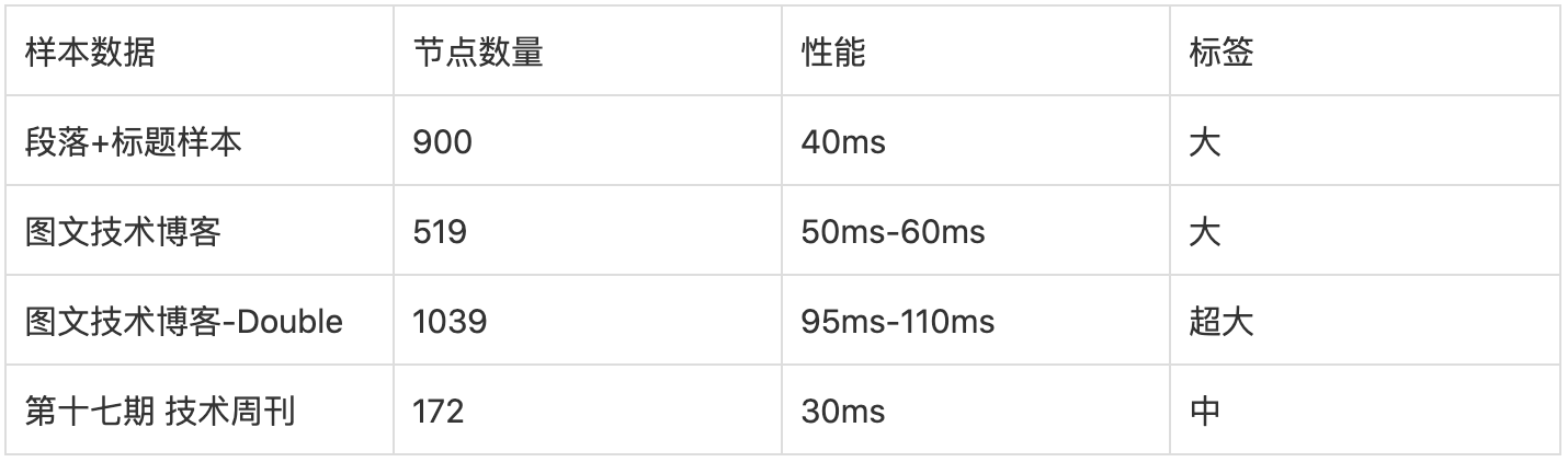 Angular 富文本编辑之路的探索 