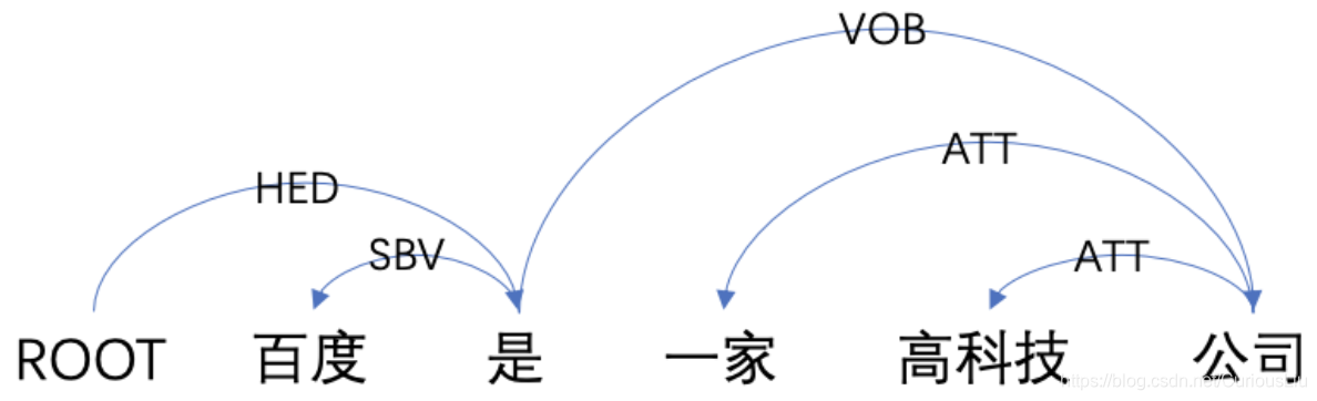 查看源图像