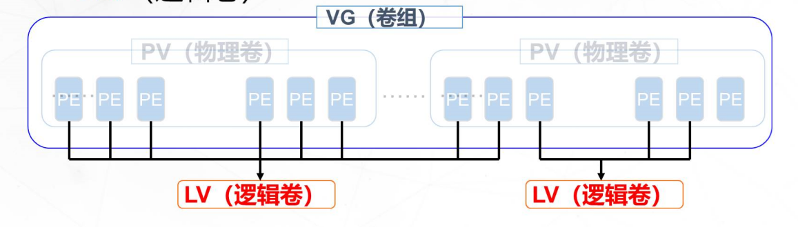 在這裡插入圖片描述