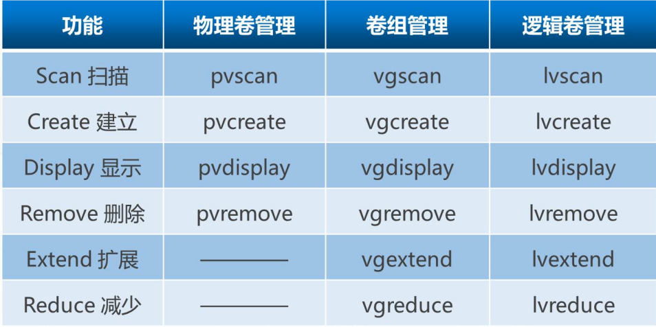 在這裡插入圖片描述