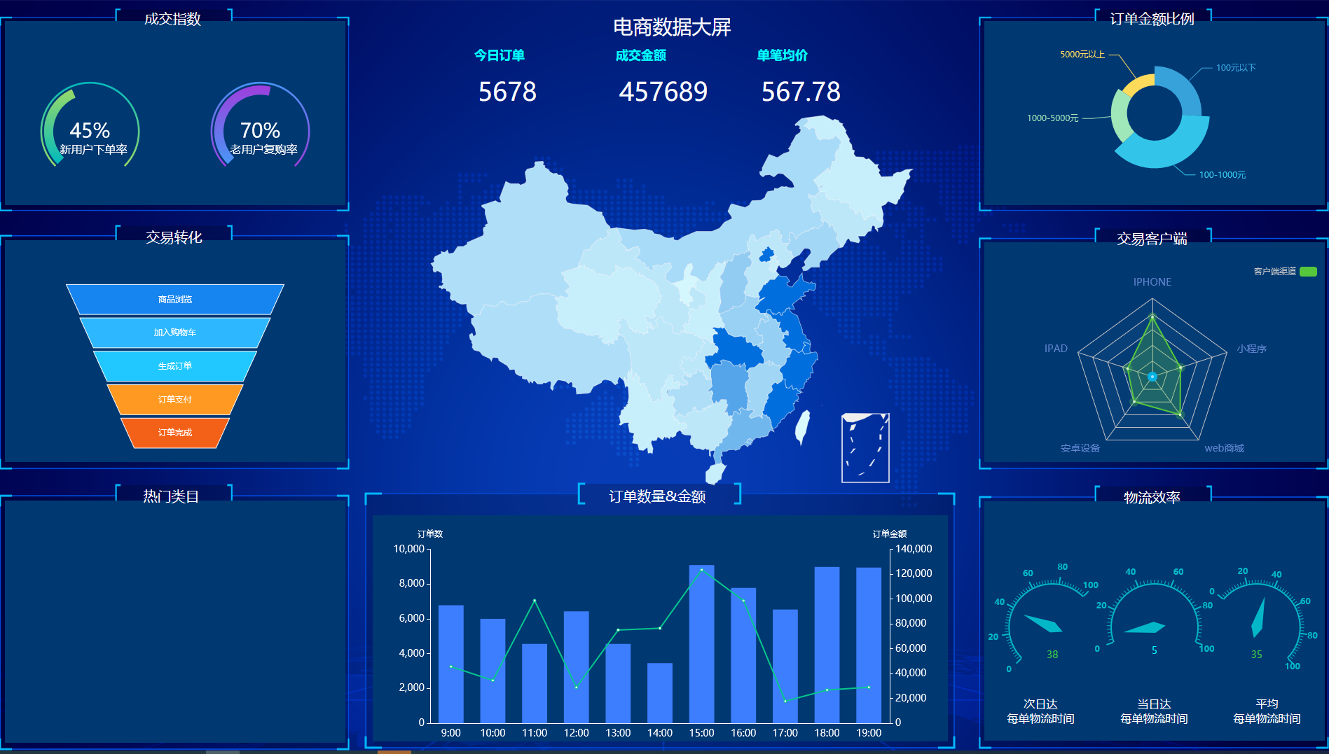 地图智慧电商实时动态数据大屏看板智慧web端高保真大数据动态可视化