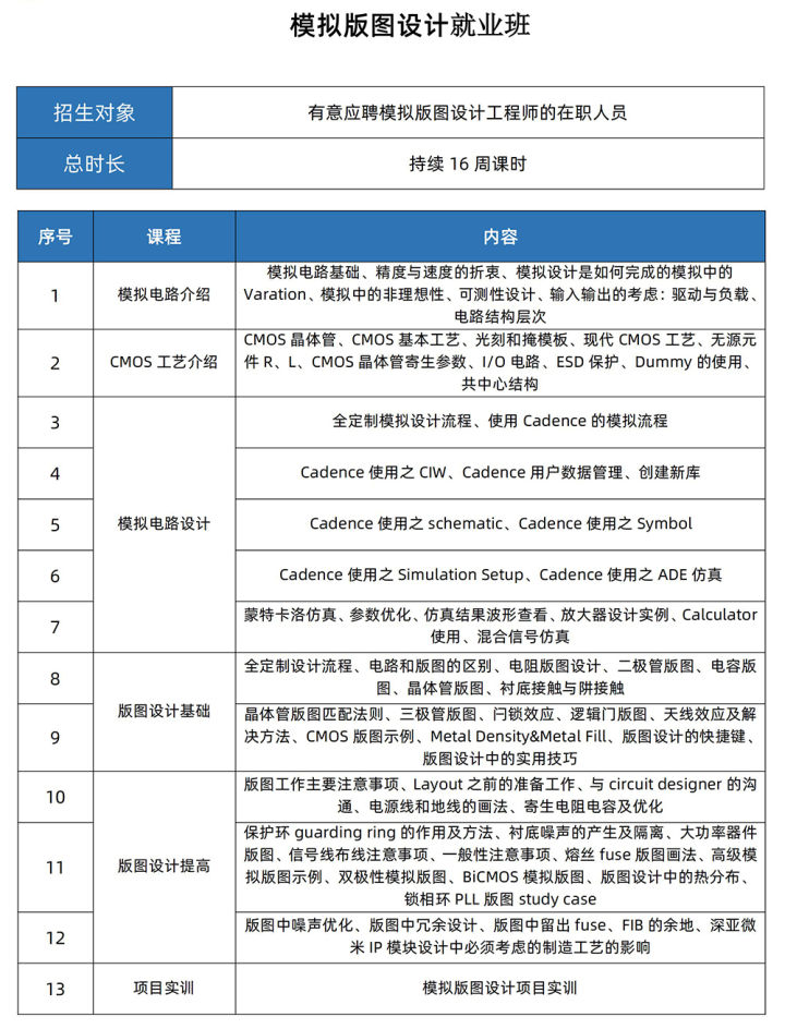 ic设计职位详解之模拟版图工程师就业必学课程
