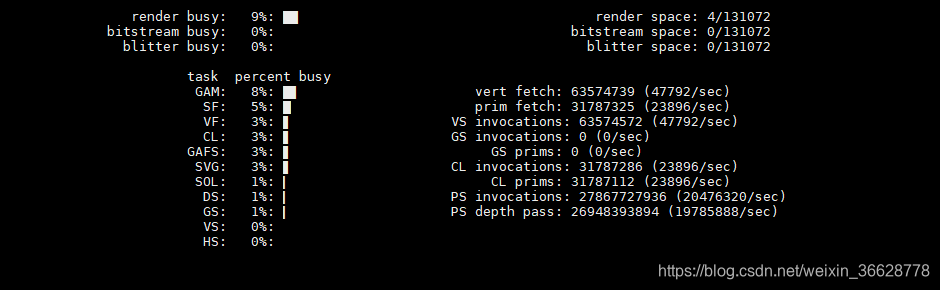 Vaapi Kernel ubuntu 基于intel vaapi 接口调用集成显卡硬编解码_vainfo-CSDN博客
