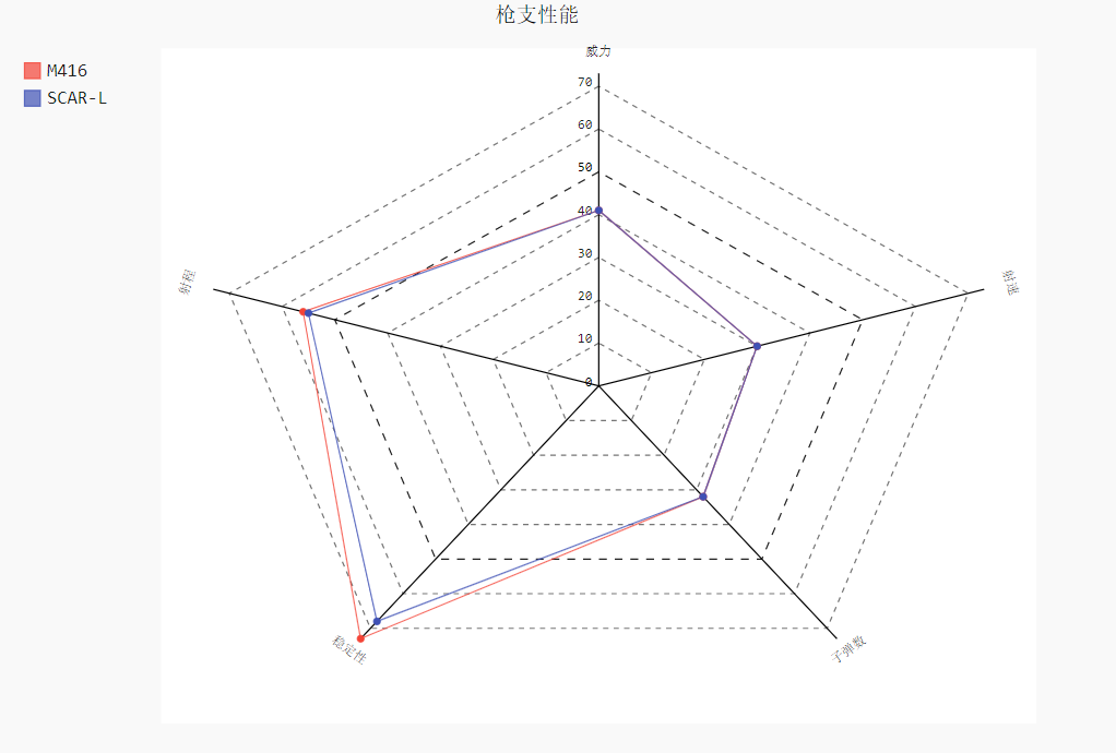 Python 数据展示成网状_python网状数据结果-CSDN博客