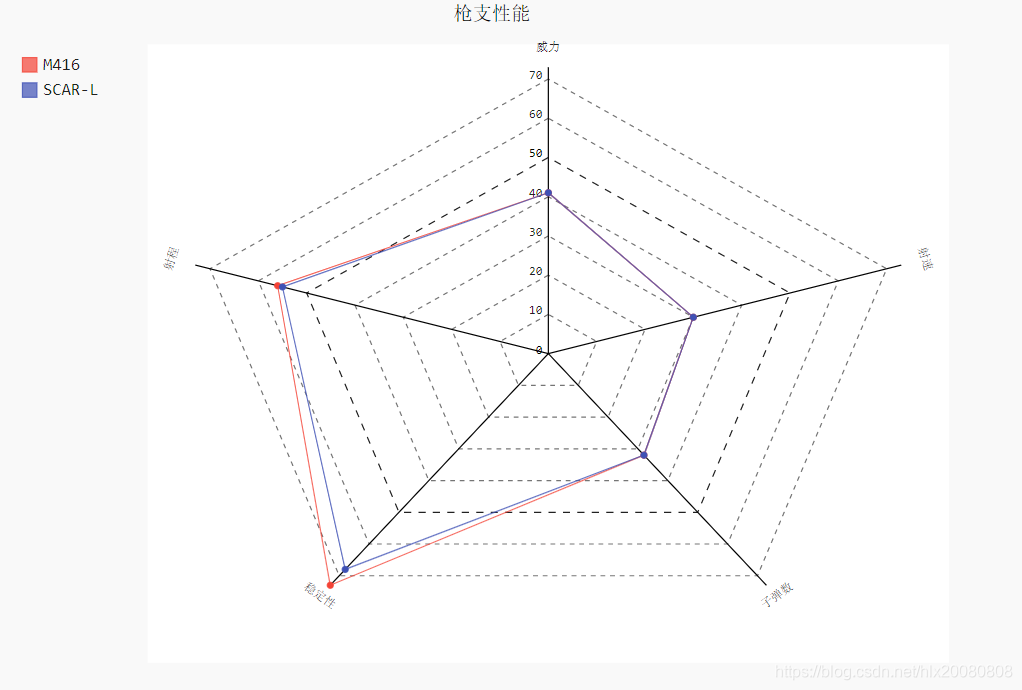 Python 数据展示成网状_python网状数据结果-CSDN博客