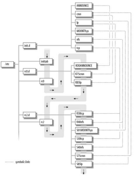 怎么使用 Buildroot 构建根文件系统_buildroot添加systemctl-CSDN博客