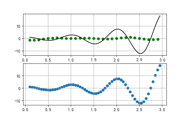 ▲ 多图绘制演示
