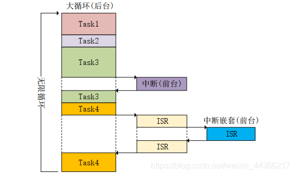 图1 前后台系统