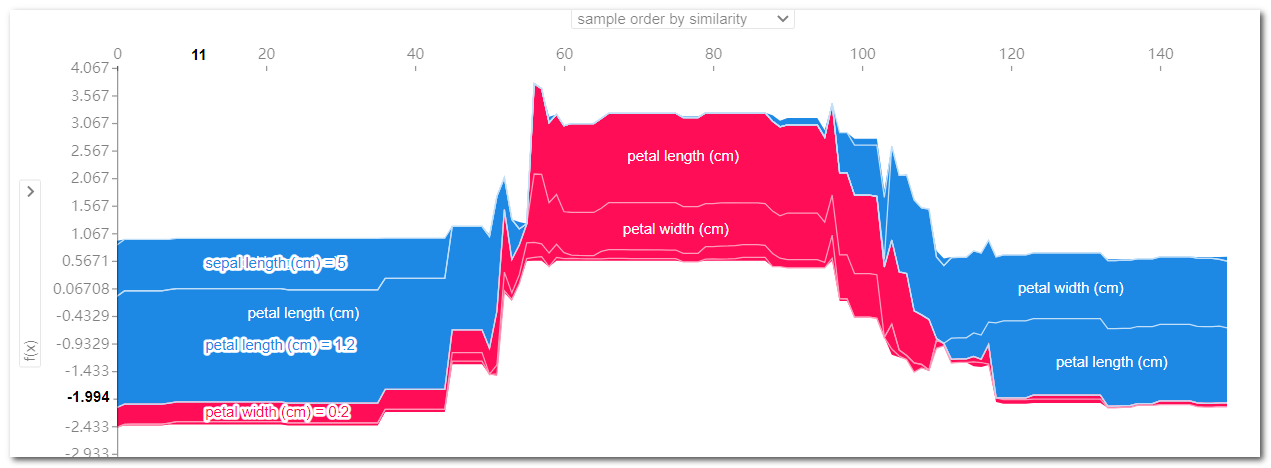 可解释性机器学习_Feature Importance、Permutation Importance、SHAP-CSDN博客