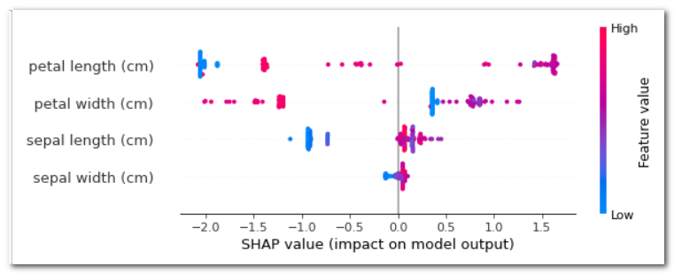 可解释性机器学习_Feature Importance、Permutation Importance、SHAP-CSDN博客