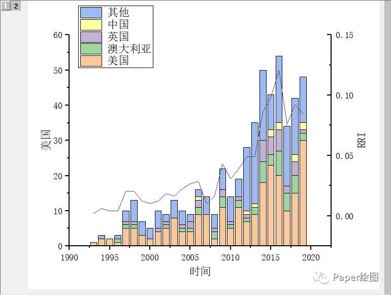 Origin Bar Graph Example origin Double Y-axis stacked bar chart - Programmer Sought
