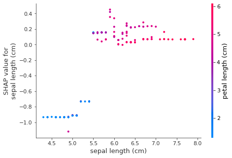 可解释性机器学习_Feature Importance、Permutation Importance、SHAP-CSDN博客