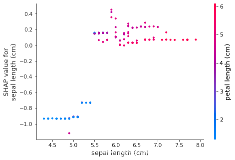 可解释性机器学习_Feature Importance、Permutation Importance、SHAP-CSDN博客