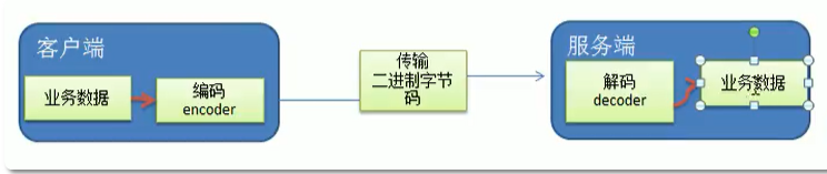 [外链图片转存失败,源站可能有防盗链机制,建议将图片保存下来直接上传(img-tcohfNaR-1606206184921)(C:\Users\acer\AppData\Roaming\Typora\typora-user-images\image-20201124105601898.png)]