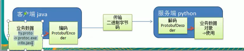 [外链图片转存失败,源站可能有防盗链机制,建议将图片保存下来直接上传(img-rCxueH5X-1606206184928)(C:\Users\acer\AppData\Roaming\Typora\typora-user-images\image-20201124110829915.png)]