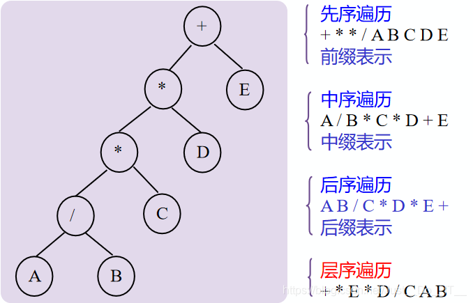 实例