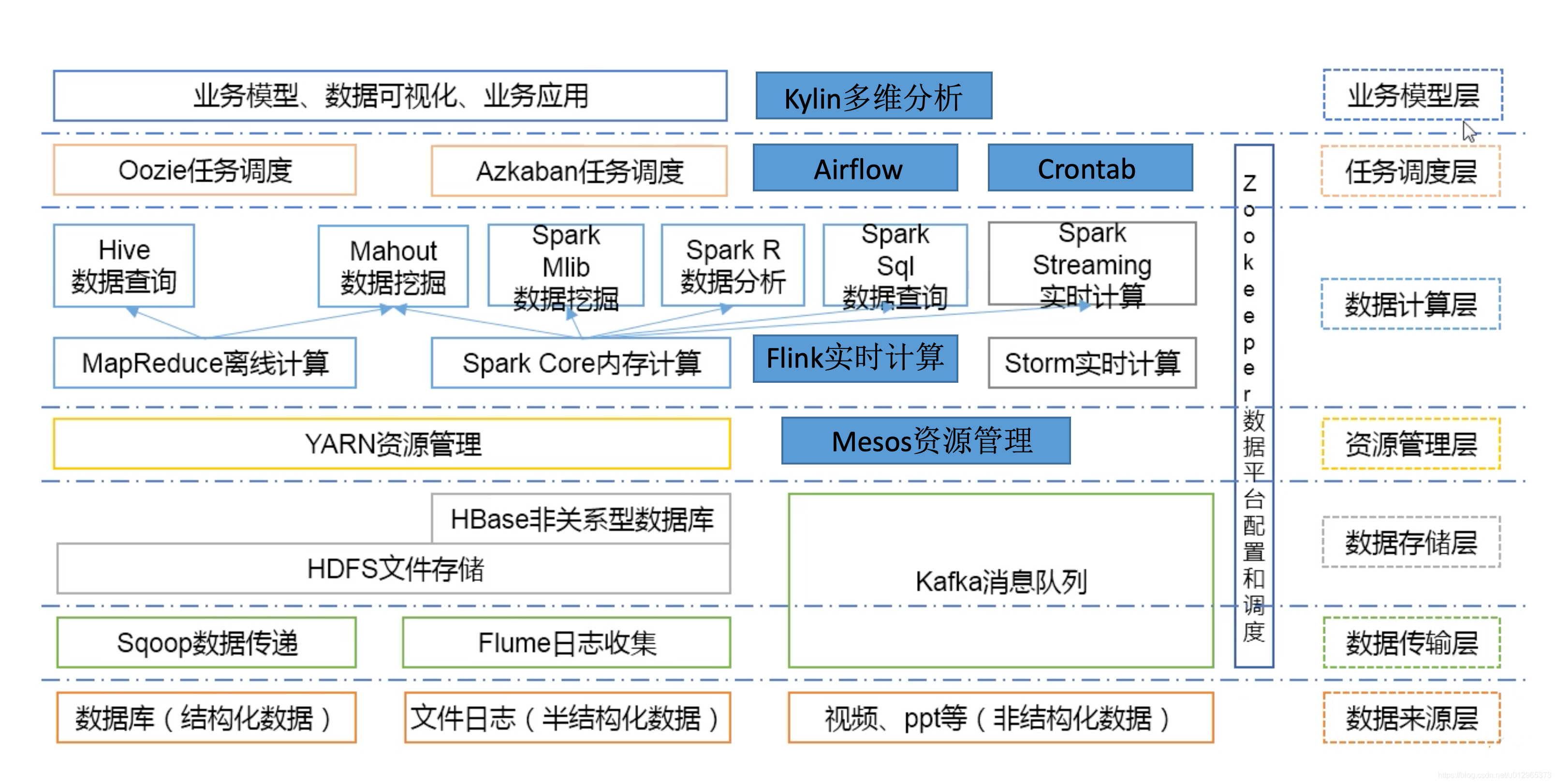 hadoop框架结构图图片