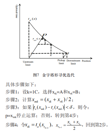 传送带目标跟踪抓取—PID形式跟踪，拦截式抓取，金字塔形寻优法的拦截技术