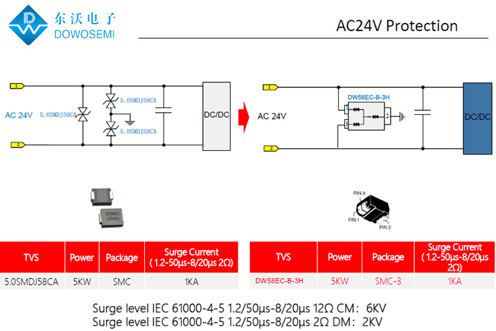 AC24V電源浪湧保護方案