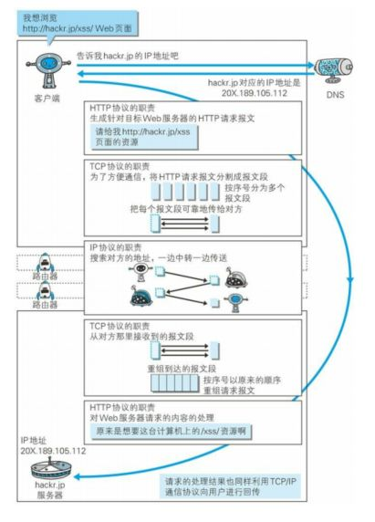 【转】TCP/IP协议到底在讲什么？【乐搏TestPro】