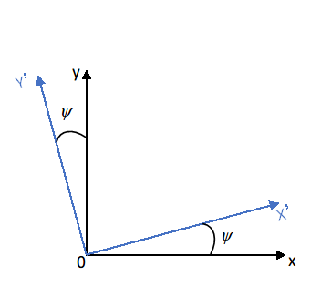 欧拉角表示姿态角