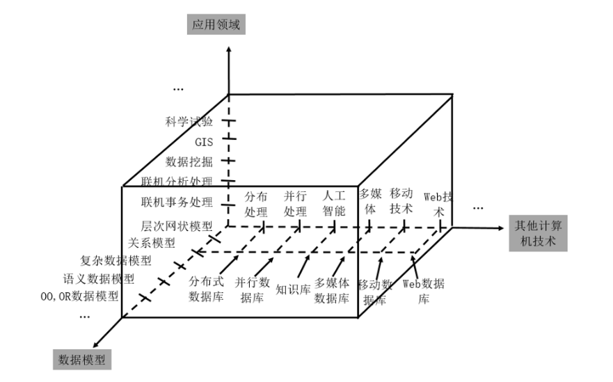 在這裡插入圖片描述