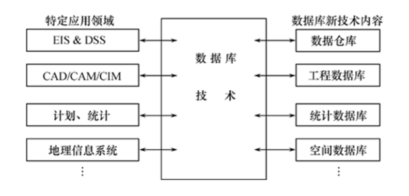 在這裡插入圖片描述