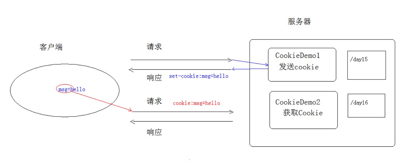 在這裡插入圖片描述