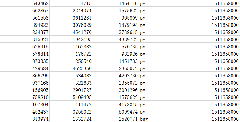 UserBehavior.csv