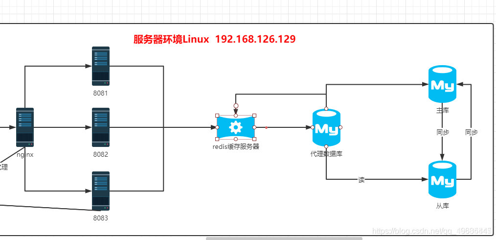 1在这里插入图片描述