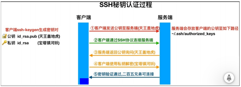 [外链图片转存失败,源站可能有防盗链机制,建议将图片保存下来直接上传(img-EpxziXIS-1606217412354)(C:\Users\秋风、亦冷\AppData\Roaming\Typora\typora-user-images\image-20201124190752220.png)]