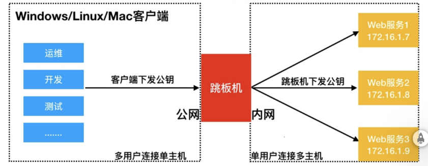 [外链图片转存失败,源站可能有防盗链机制,建议将图片保存下来直接上传(img-KCgoAIop-1606217412375)(C:\Users\秋风、亦冷\AppData\Roaming\Typora\typora-user-images\image-20201124161034221.png)]