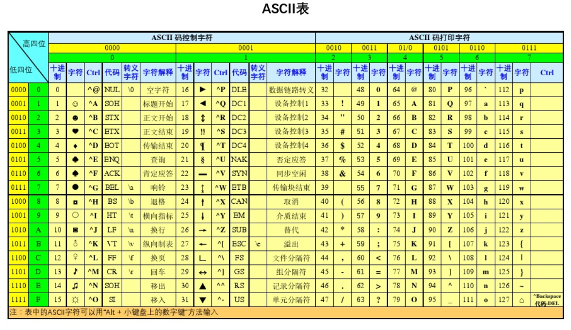 编码gbk不可变异字符_zucc字符在文件中编码_java 字符编码