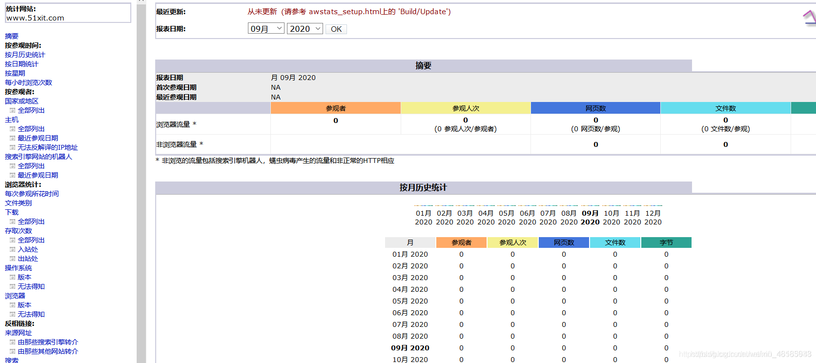 Apache连接保持，访问控制，日志分割，部署AWStats日志分析系统